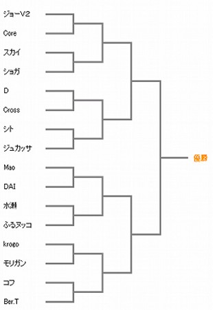 【スマブラXオンライン天下一決定戦】 本選トーナメント表.jpg