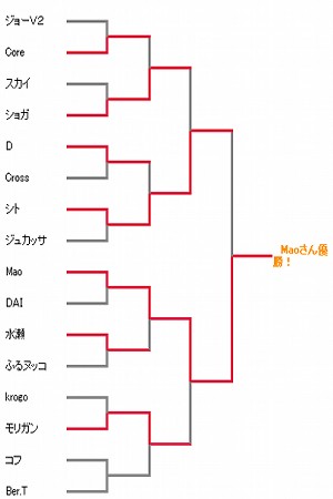 【スマブラXオンライン天下一決定戦】 本選トーナメント表6.jpg